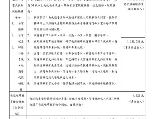 松年長春基金會2025工作計畫及2024預算餘絀表