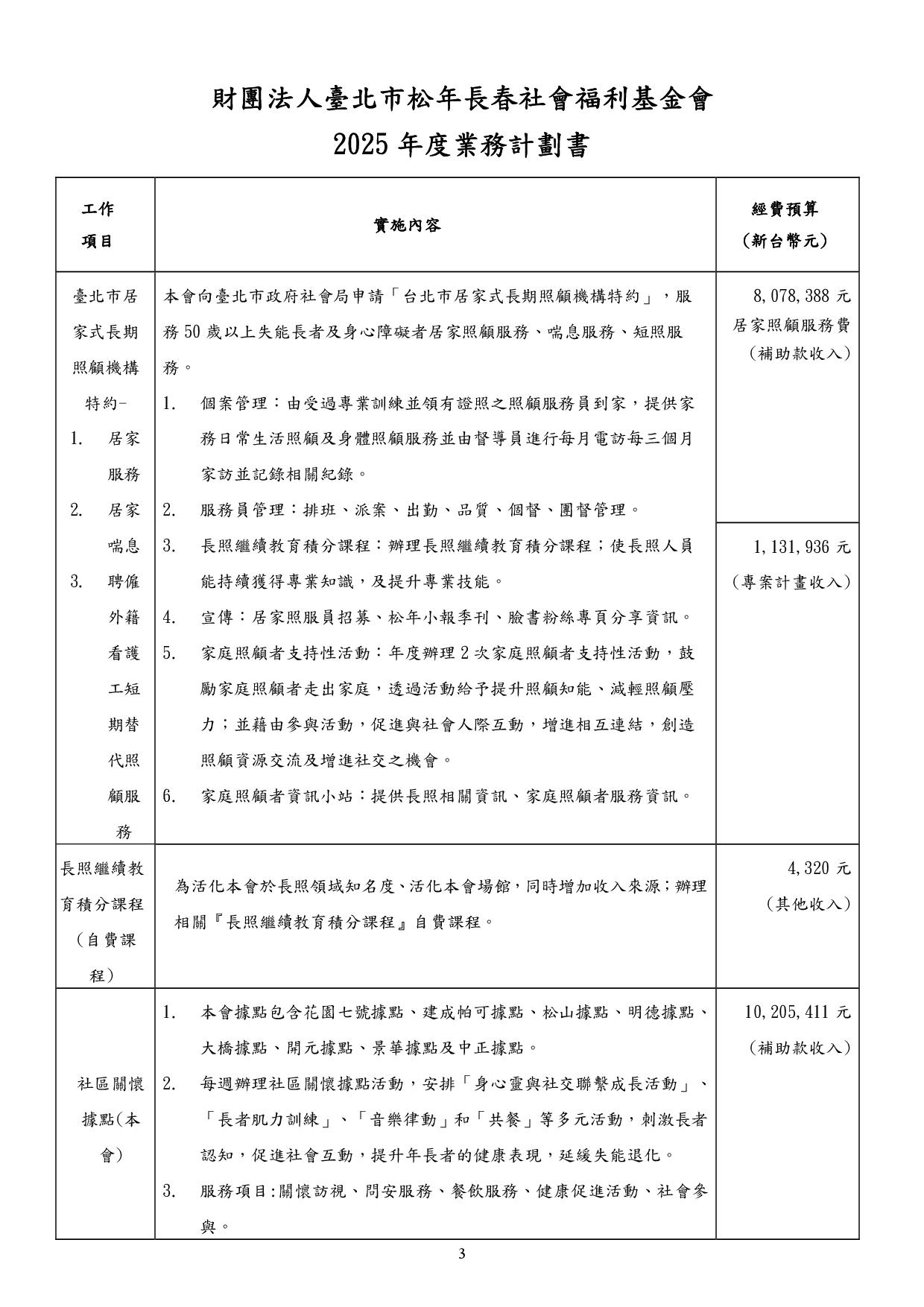 松年長春基金會2025工作計畫及2024預算餘絀表